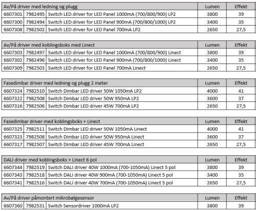 Square Deco 600 3000/4000K u/Driver 1000mA #8