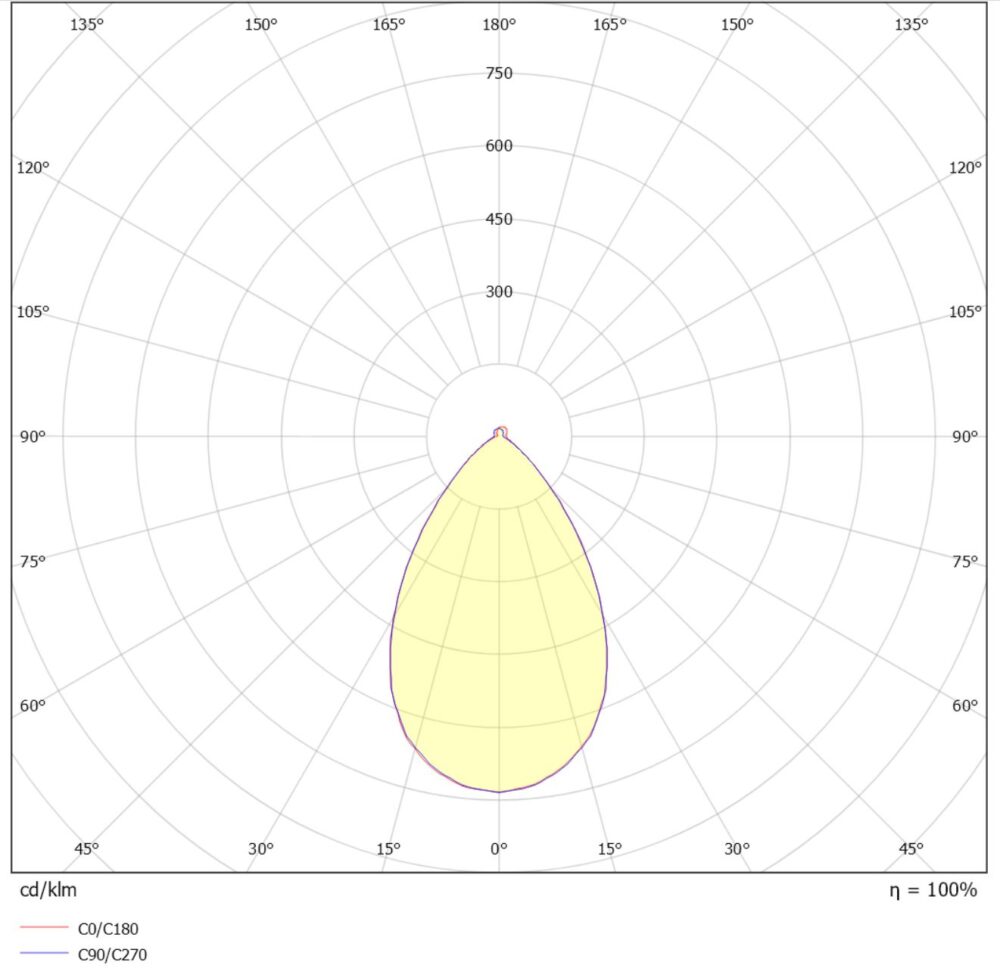 Oringo R200 3000K Sort u/driver #4