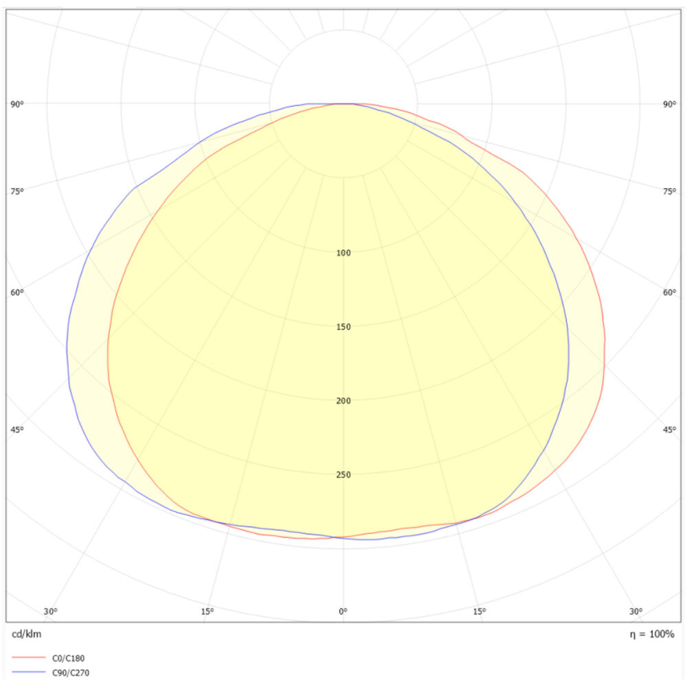HiStrip 230V 8W/m 3000K IP65 50m kapp #9