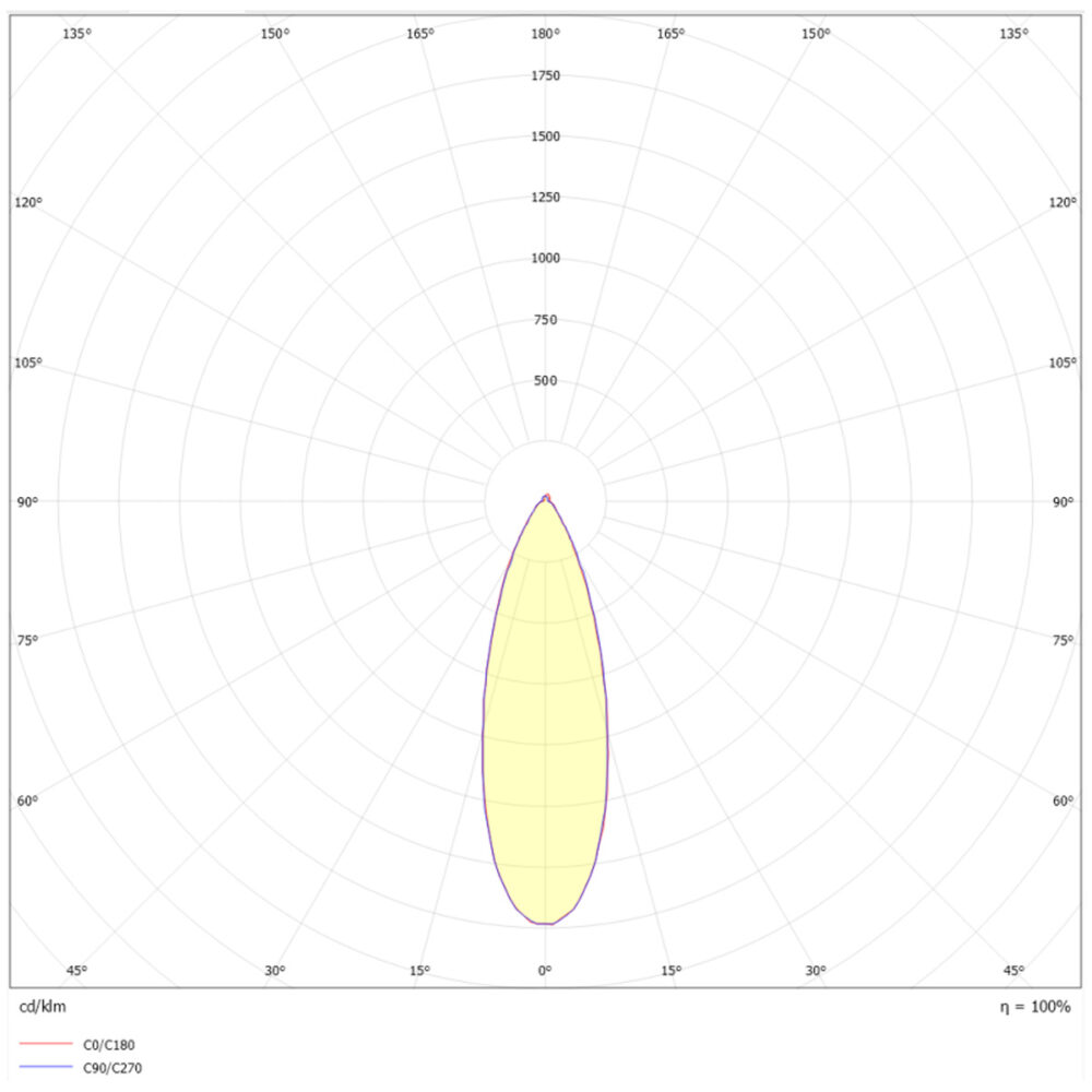 mini-D 3W 230lm 2700K 30° IP44 Hvit #6