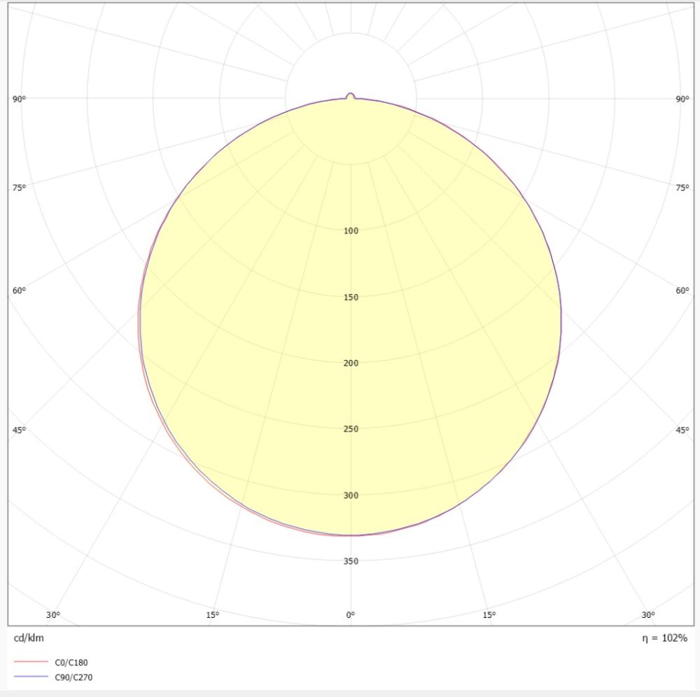 Square BL R600 IP65(20) 3000/4000K u/driver #3