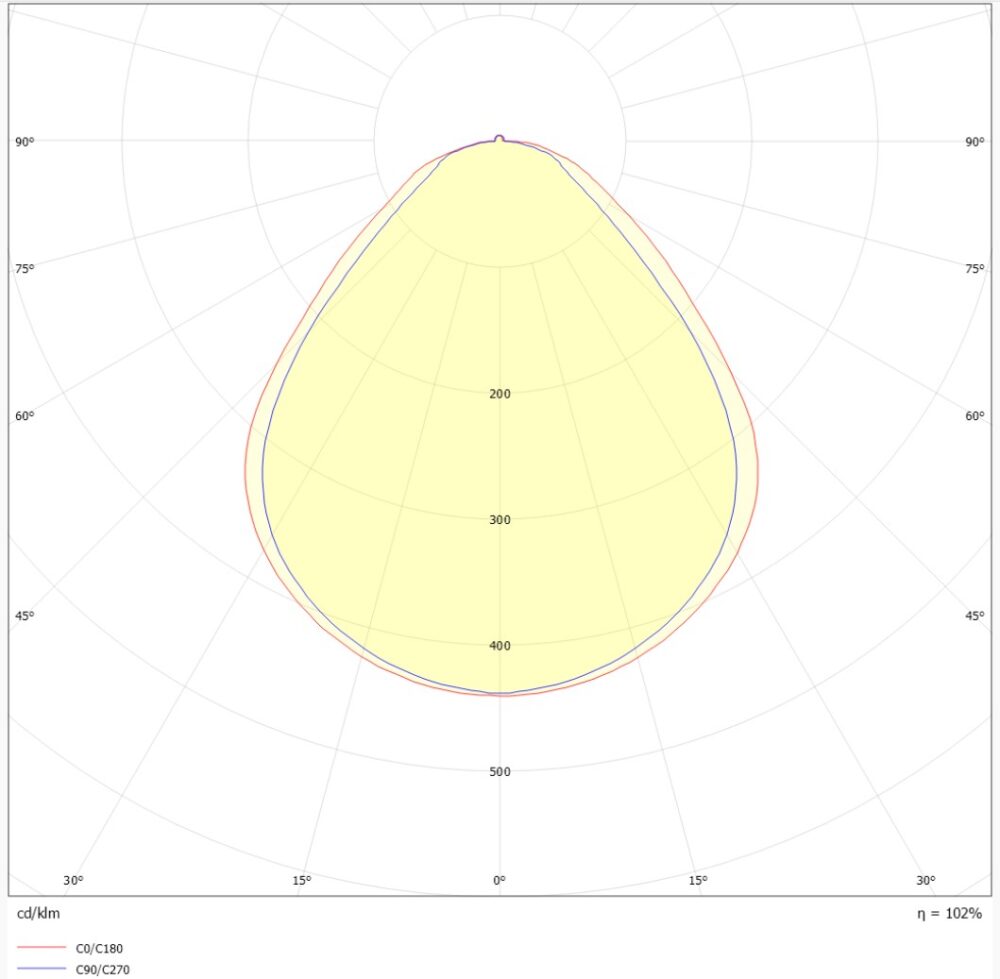 Square BL R600 Tunable White 2700-6500K u/driver #9