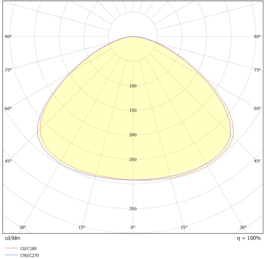 MeLite 100W 17500lm 120° 4000K Ra80 #7