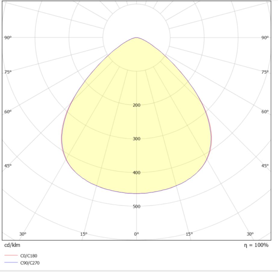 HiLite 26000lm 50D DALI 200W 4000K IP65 UGR19 #3