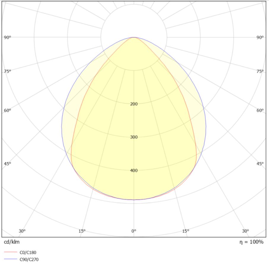 Raft 28000lm 00403 DALI 200W 4000K 120D #9