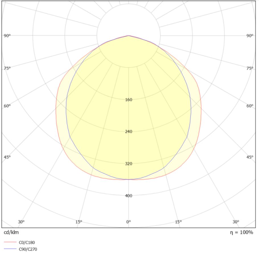 ILY IP23 140W 16000lm 3000K #10