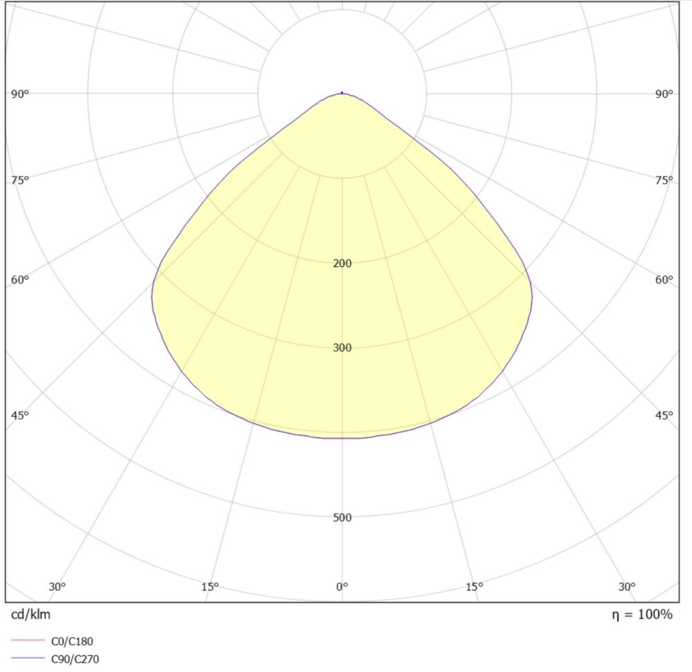 Line-3 600 36W 4800lm 3000K u/driver #5