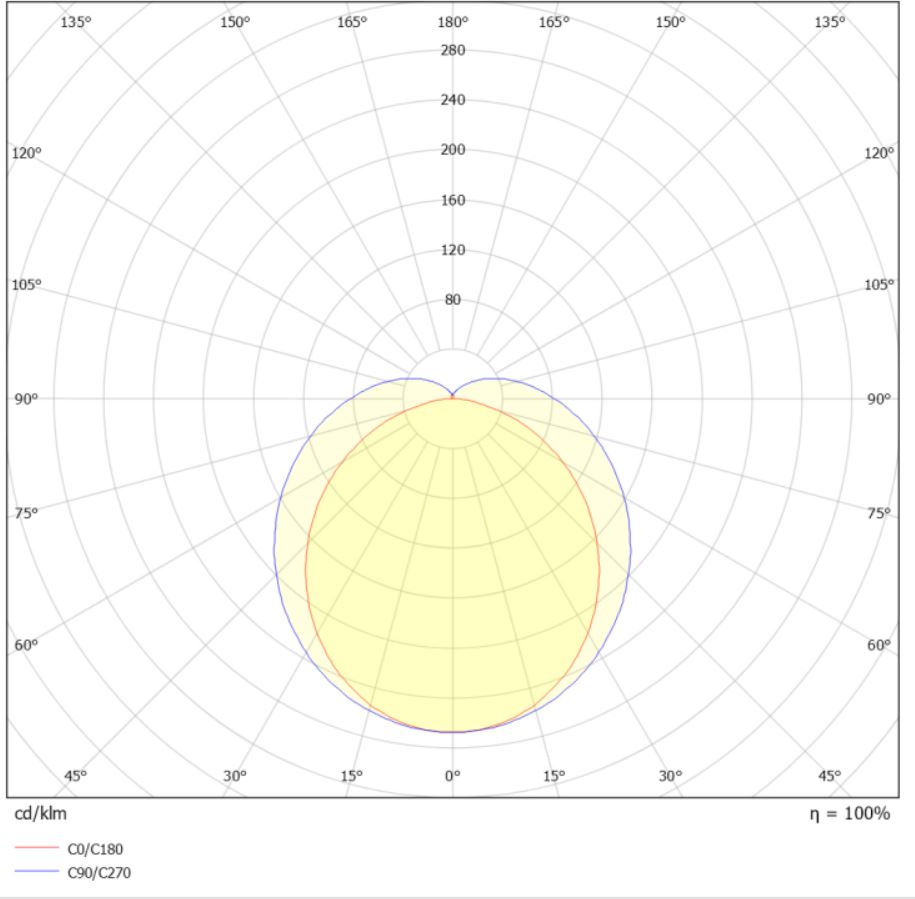 Tubular IP69K 20W 2600lm DALI 4000K #6