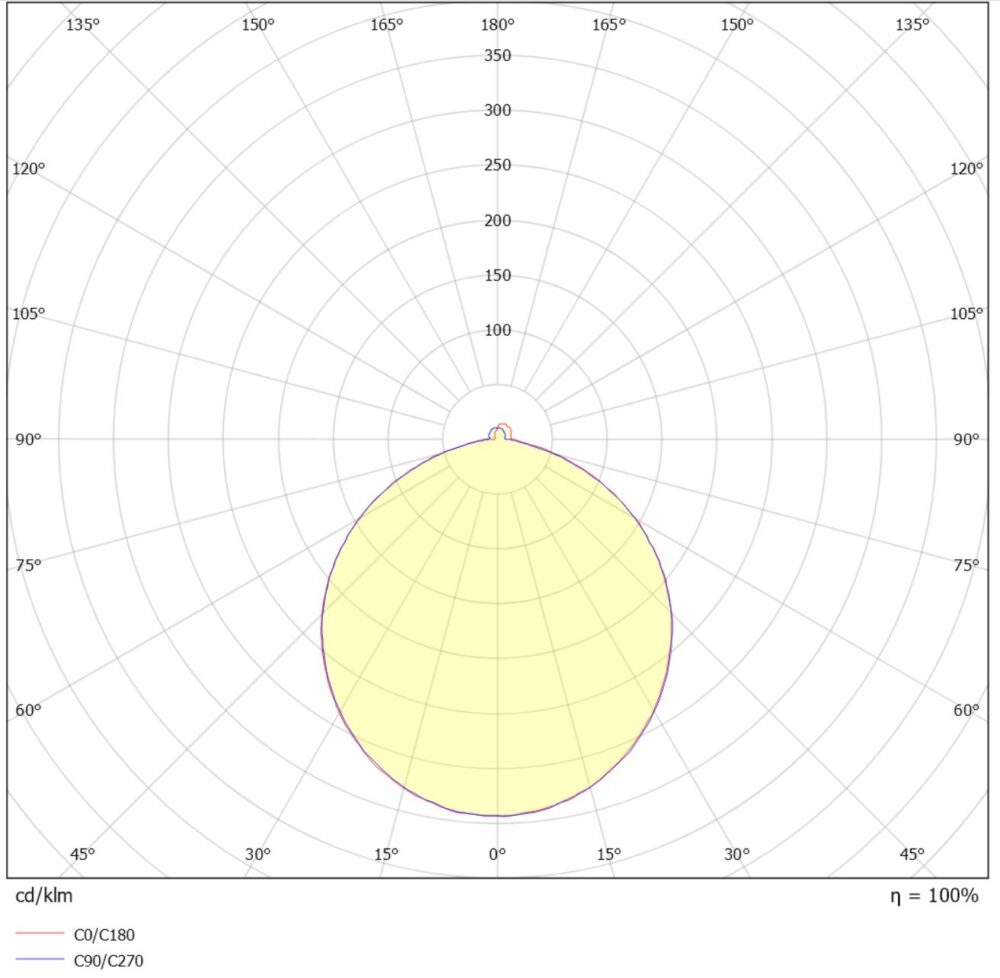 LED Compact Soft 2 23W 2250lm 3000K Dim #6