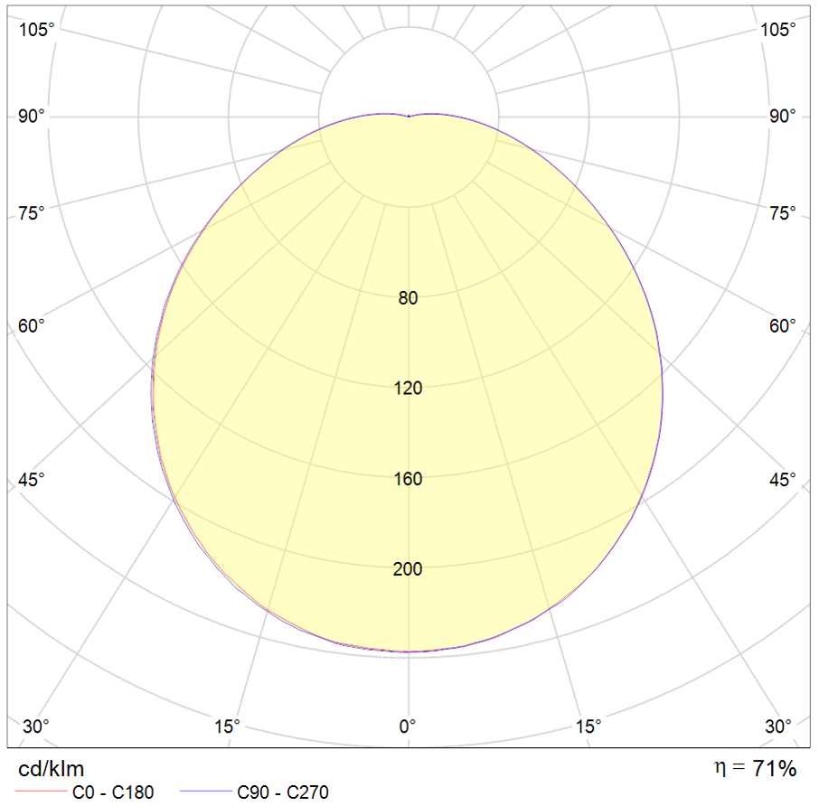 Retina 12W 847lm 3000K IP65 Hvit #3