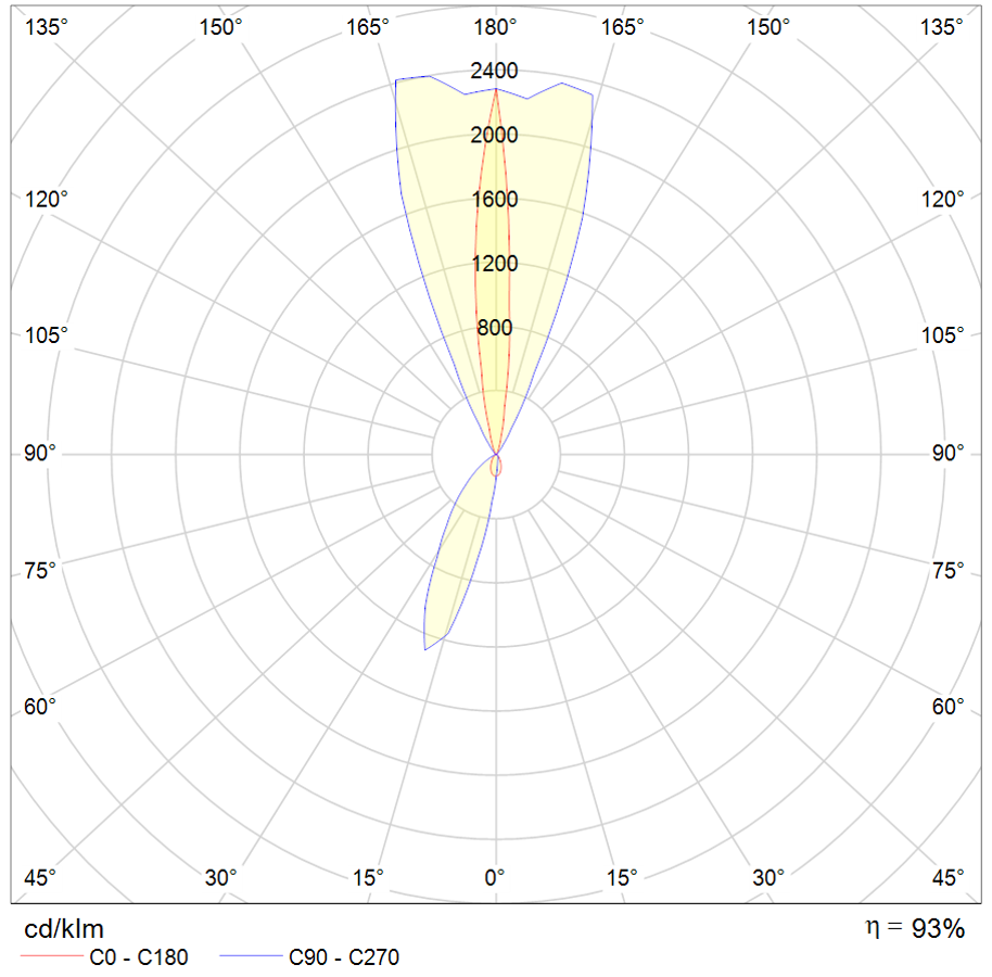 Bronco Up/Down 18W 2x610lm 3000K Smal/Asym Grafitt #6