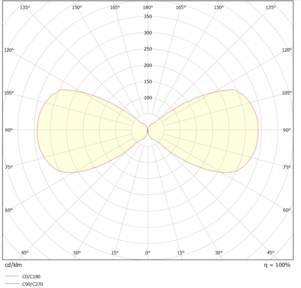 Arc 2x3W 410lm 2700K Hvit #5