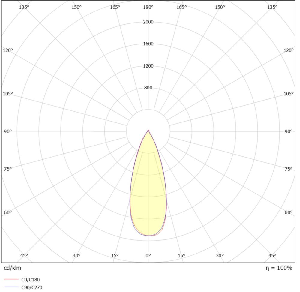 Unicone 83 8W 700lm 3000K Asym Sort #5