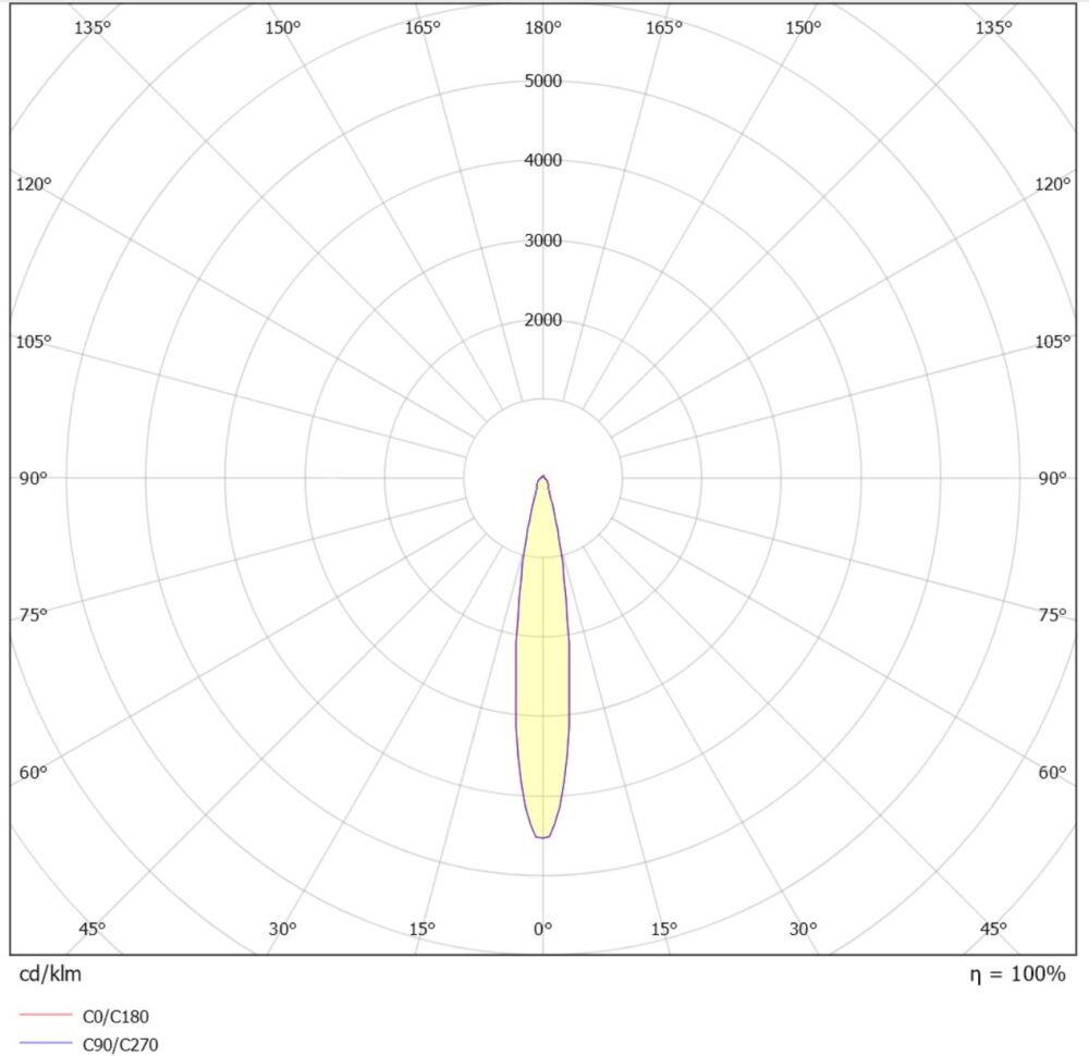 Balled Pendel 13W 1000lm 2700K Hvit #4