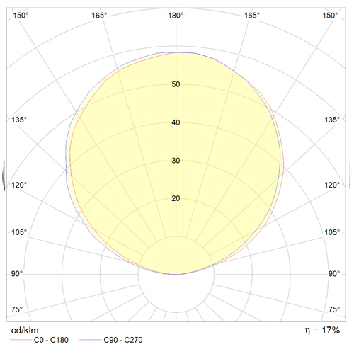 Atom 1W 350mA IP68 3000K Stål #5