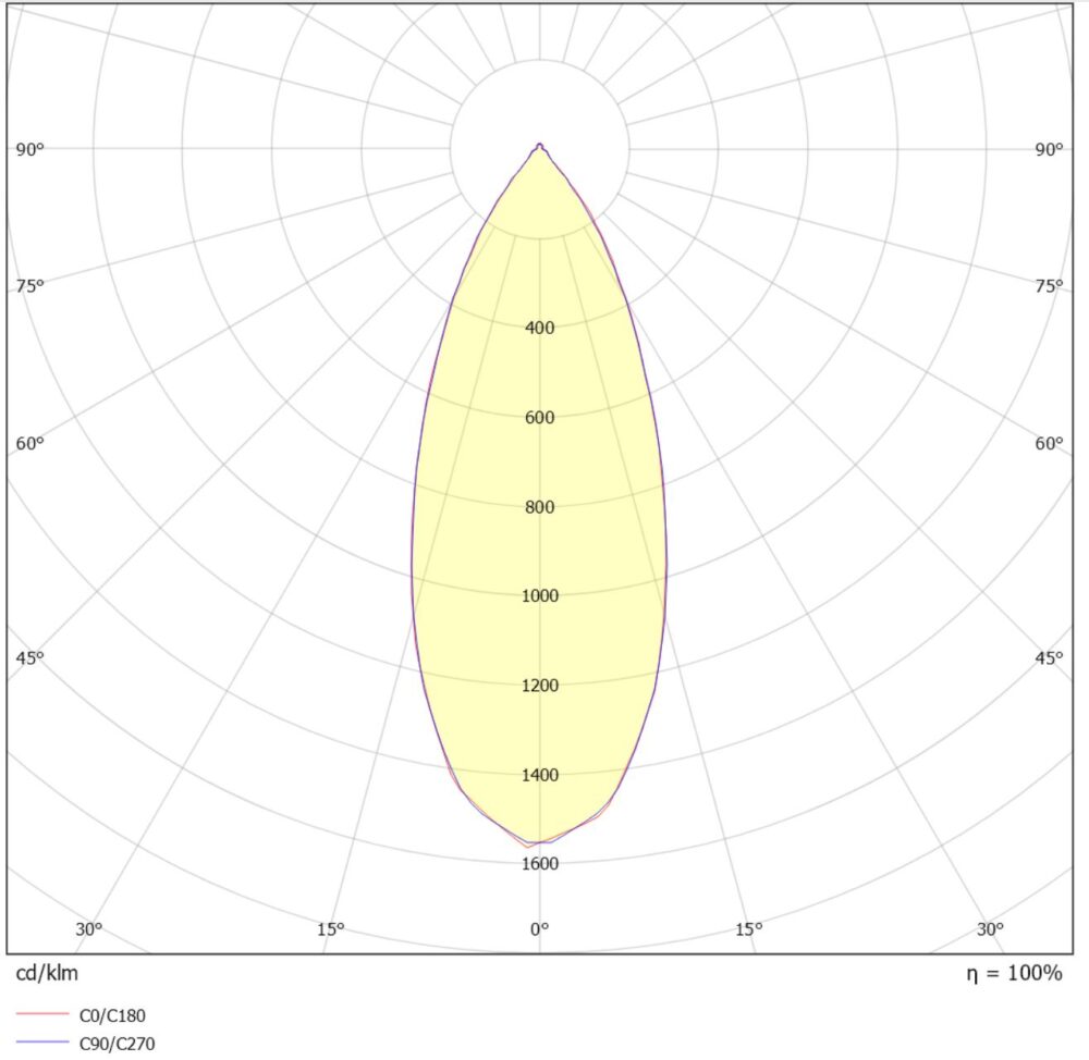 Titan Kony Spot 6,5W 420lm GU10 Sort #4