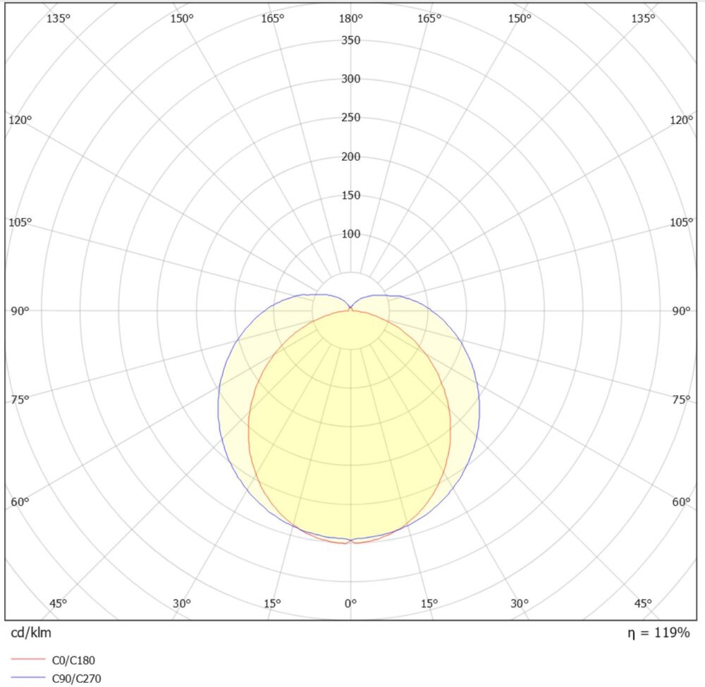 FlexiLink 570mm 9W 540lm 3000K #7
