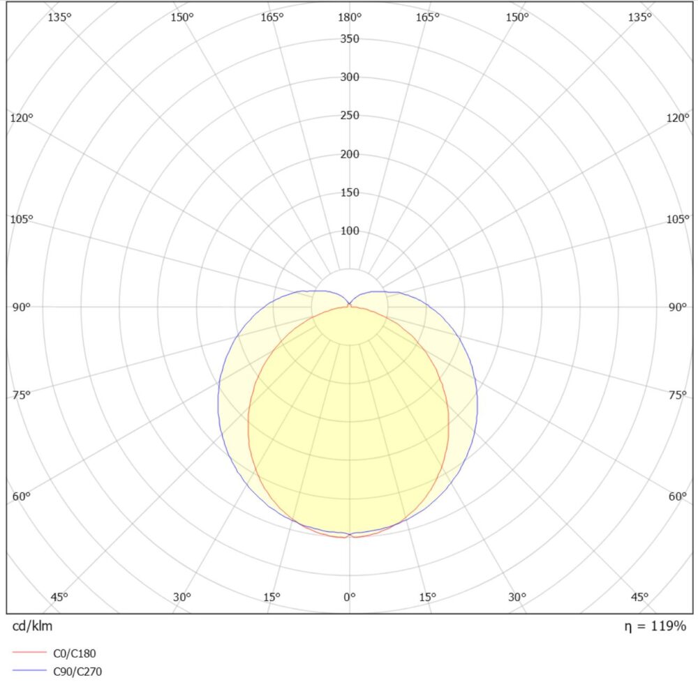 Fresh 9W 900lm 3000K m/Dobbel stikk #6