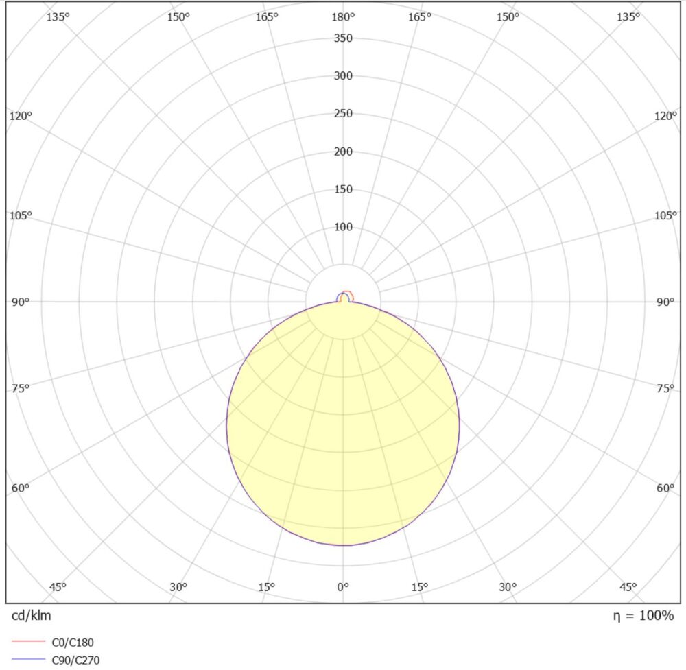 Sylo 20W 2200lm 3000K IP55 Hvit #5