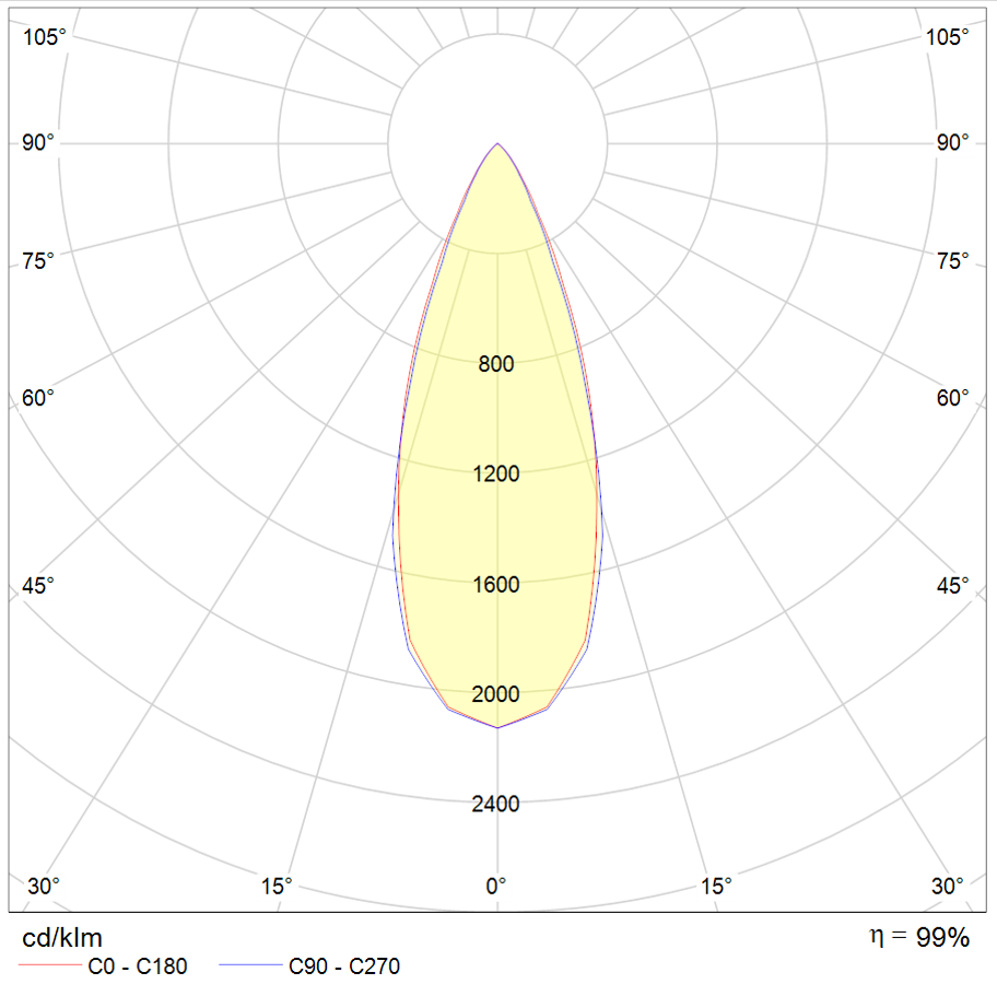 Flow 20W 1750lm 3000K Sym Sort #9