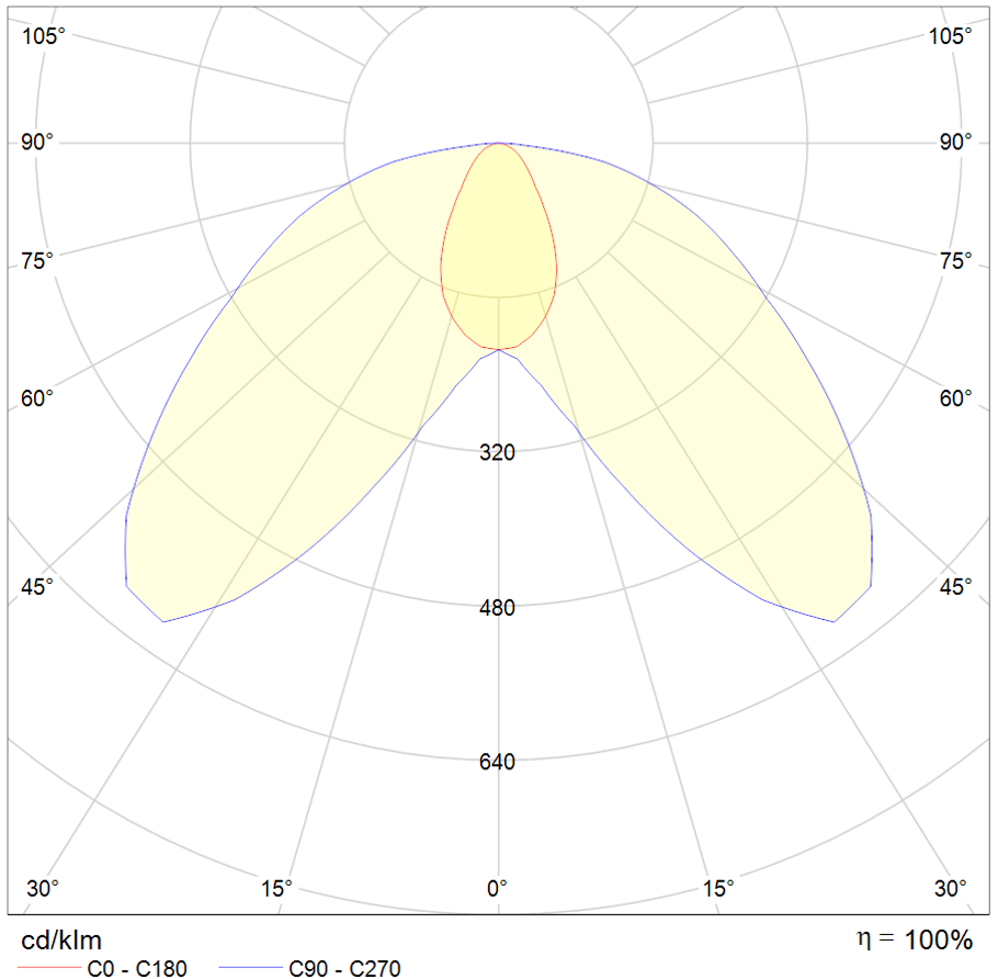 Flow 20W 1650lm 3000K Bi-Sym Sort #8