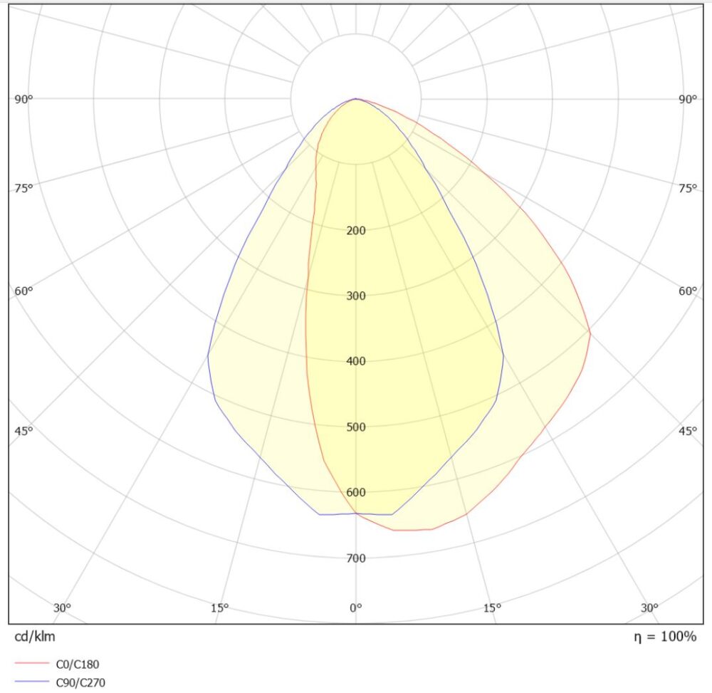Flow 36W 2800lm 3000K Asym Sort #9