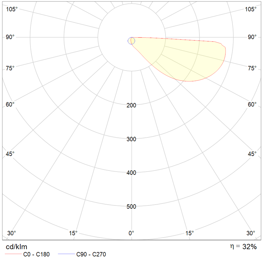 Zouk 1 IP65 11W 380lm 3000K Sølv #4